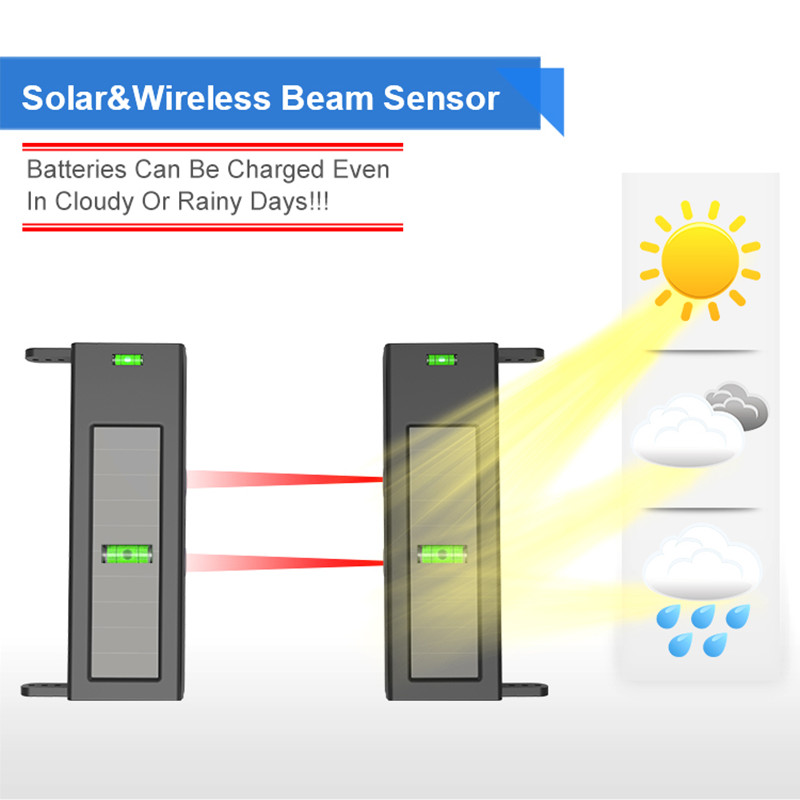 HTZSAFE Güneş Işını Sensörlü A - Sim Gsm Alarm incelemesi ve fiyatı