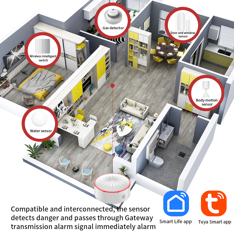 Tuya WiFi ZigBee Alarm Sireni  - Sim Gsm Alarm incelemesi ve fiyatı